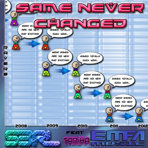 Same Never Changed - S3RL feat. Tamika